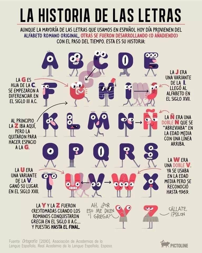 Cartel ilustrado con la historia de las letras del abecedario español